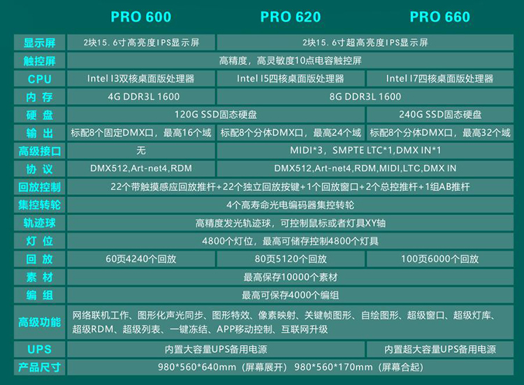 KZ-Pro˫����̨